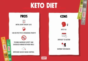 Keto Diet: Miracle Weight Loss or Risky Trend? Pros and Cons